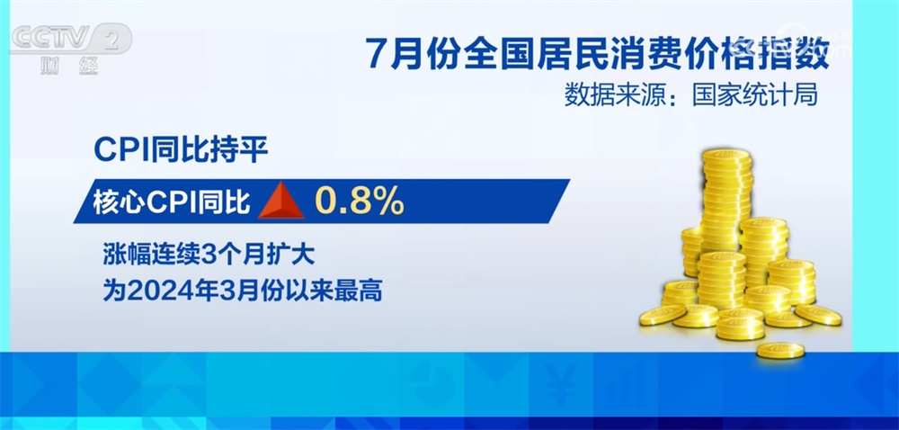 CPI相关的‘菜篮子’商品价格大概率回升
