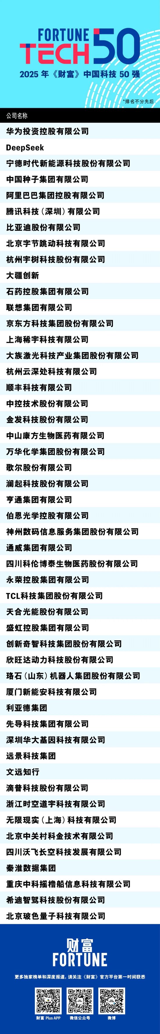 2025年《财富》中国科技50强