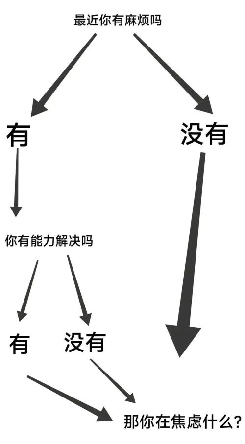 最近你有麻烦吗？