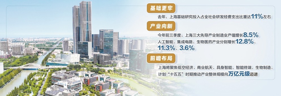 上海经济规模超5万亿元