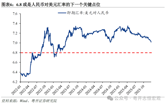 人民币对美元汇率的下一个关键点位