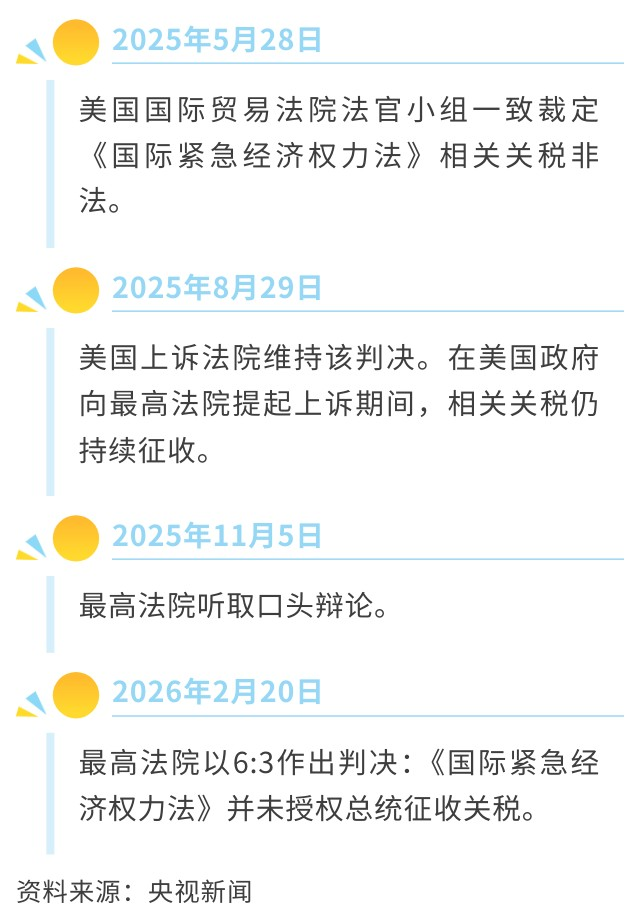 多家美国企业对联邦政府的诉讼