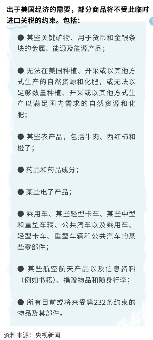 出于美国经济的需要 部分商品将不受此临时进口关税的约束