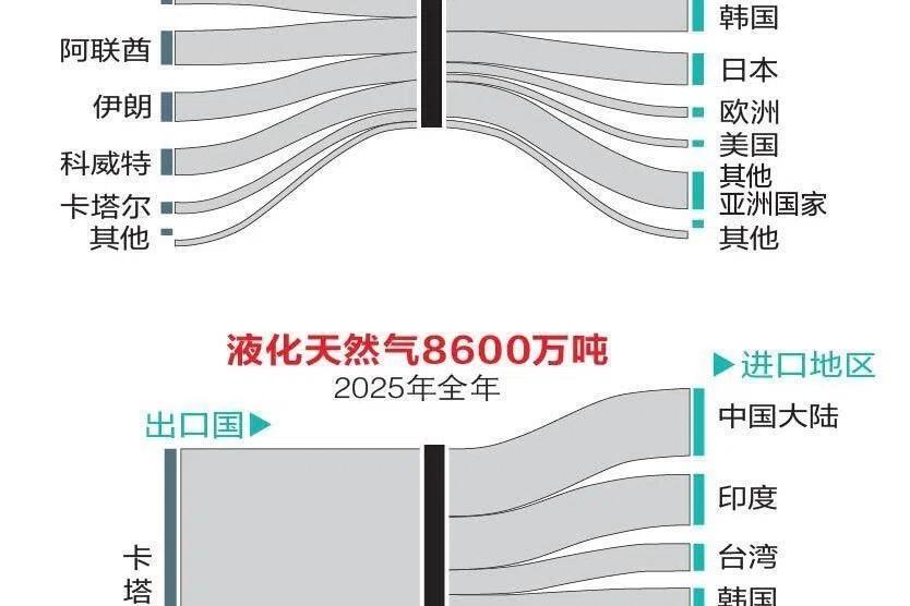 霍尔木兹海峡是中东产油国出口石油的必经咽喉